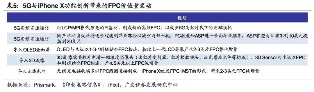 5G拓宽FPC市场空间，电磁屏障需求提升