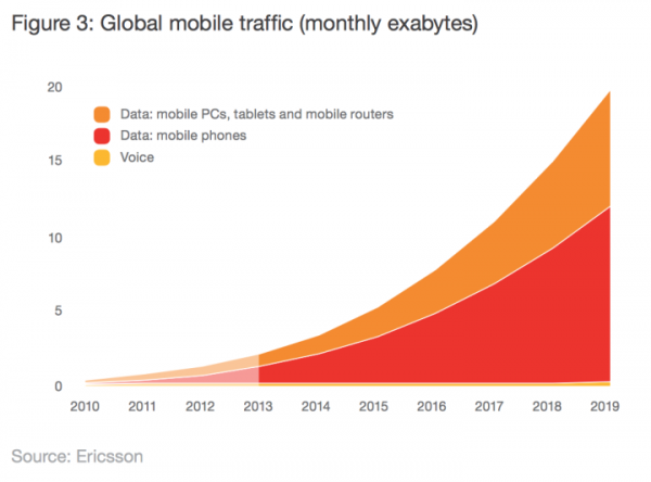 谈到5G时，我们事实在说些什么