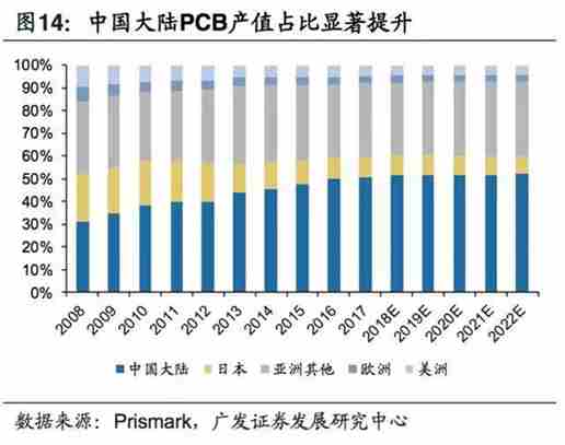 5G拓宽FPC市场空间，电磁屏障需求提升